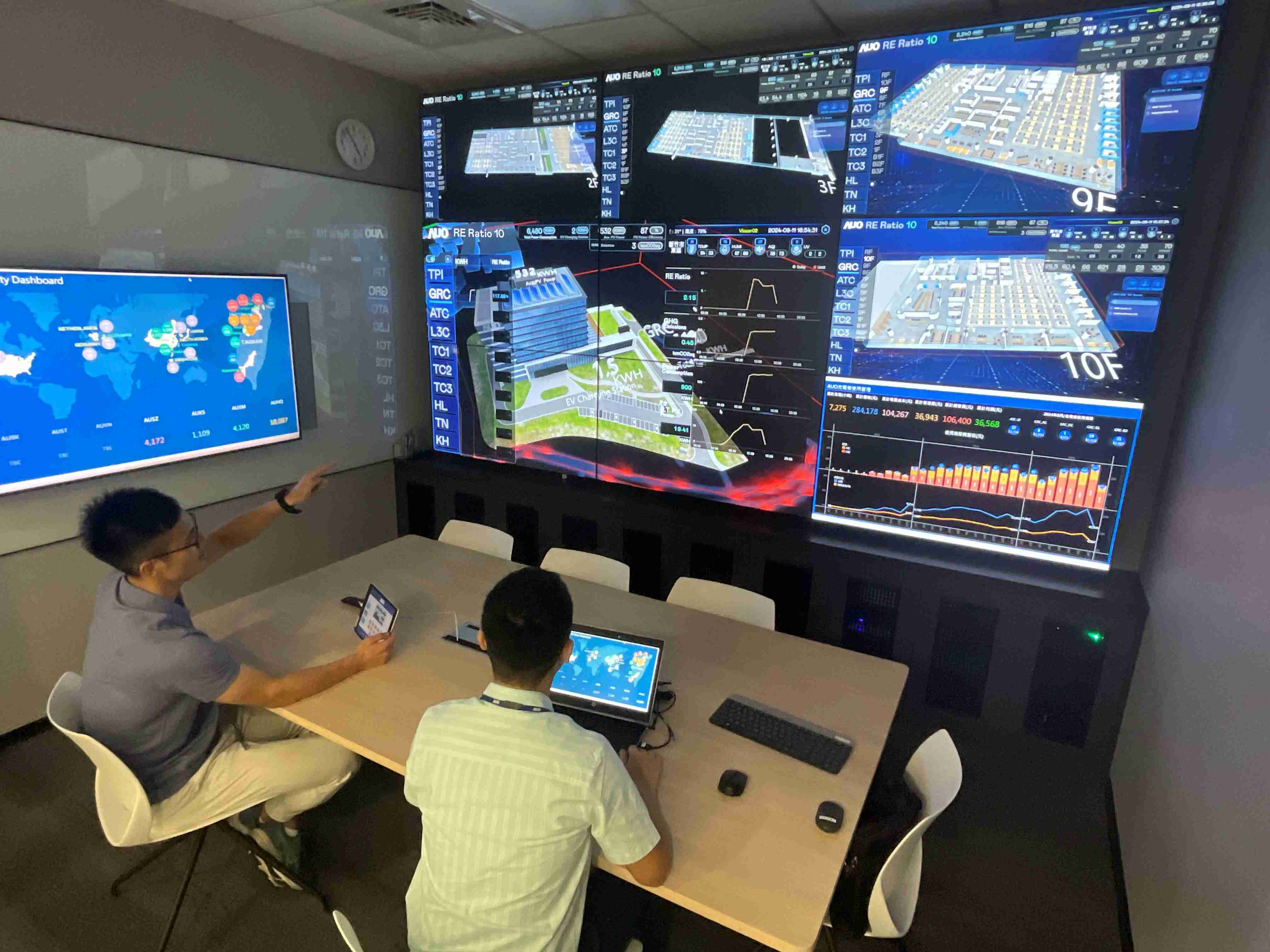 冰球突破透过子公司冰球突破宇沛之多任务智能楼宇系统，，，实时监控空调、、、照明、、、、绿电的运作情形，，提升用电管理效能，，，进行用电优化与耗能设备汰换等节能减碳措施